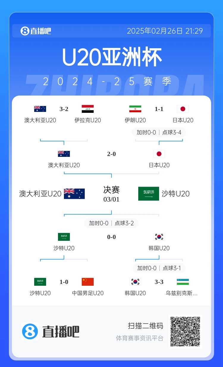 U20亚洲杯决赛:澳大利亚vs沙特 袋鼠能否首度捧杯&沙特冲击第4冠
